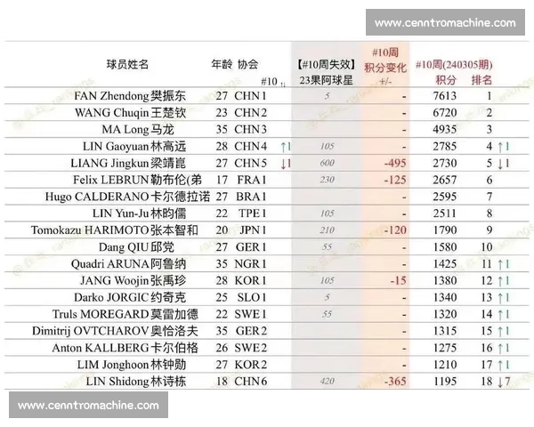 数据说话！看国乒球员的“隐藏技能”都在这份榜单里